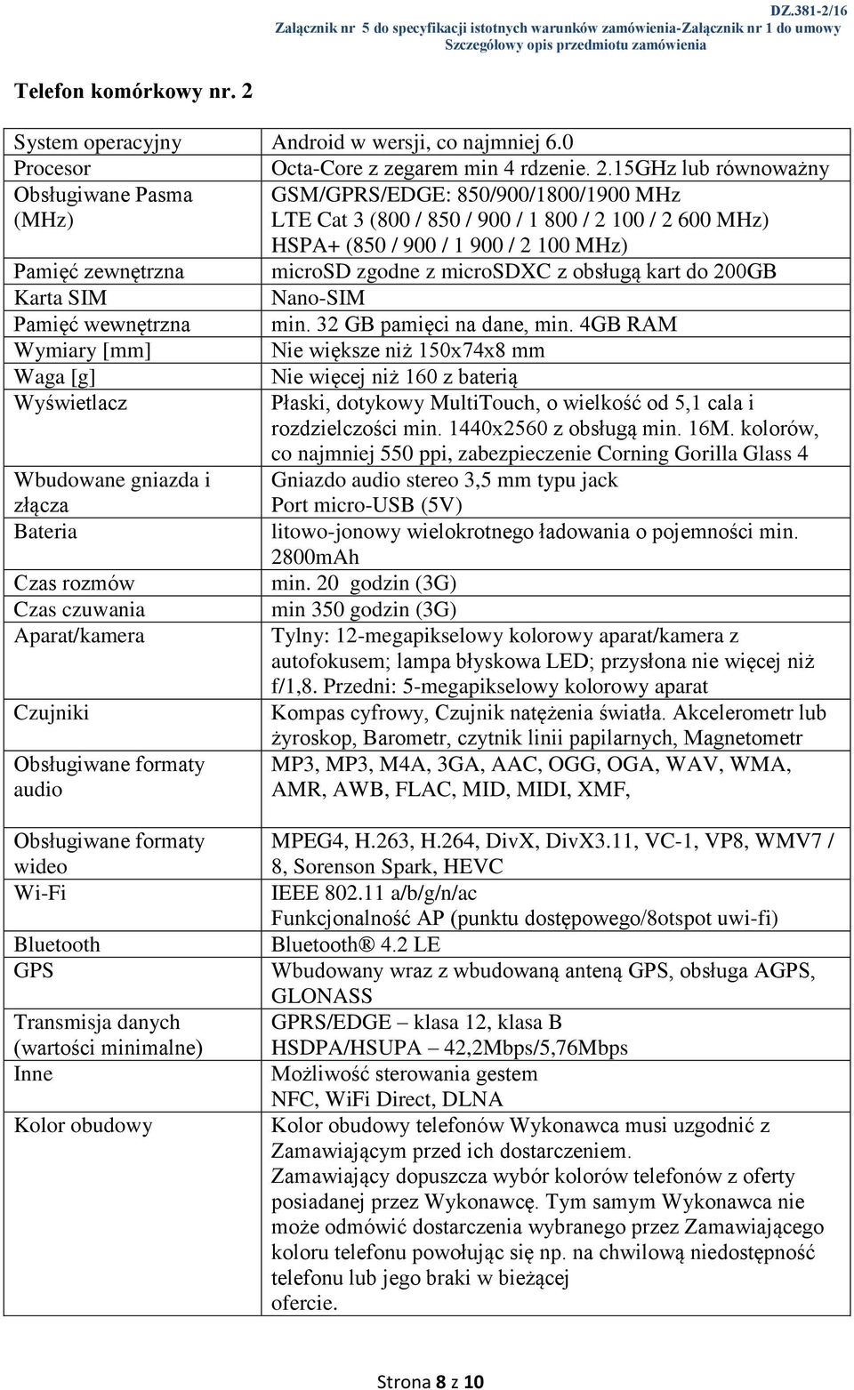 15GHz lub równoważny Obsługiwane Pasma (MHz) GSM/GPRS/EDGE: 850/900/1800/1900 MHz LTE Cat 3 (800 / 850 / 900 / 1 800 / 2 100 / 2 600 MHz) HSPA+ (850 / 900 / 1 900 / 2 100 MHz) Pamięć zewnętrzna