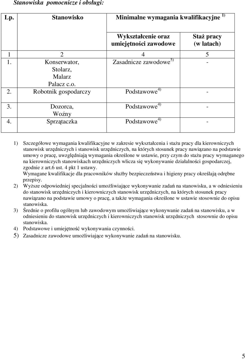 Sprzątaczka Podstawowe 4) - 1) Szczegółowe wymagania kwalifikacyjne w zakresie wykształcenia i stażu pracy dla kierowniczych stanowisk urzędniczych i stanowisk urzędniczych, na których stosunek pracy