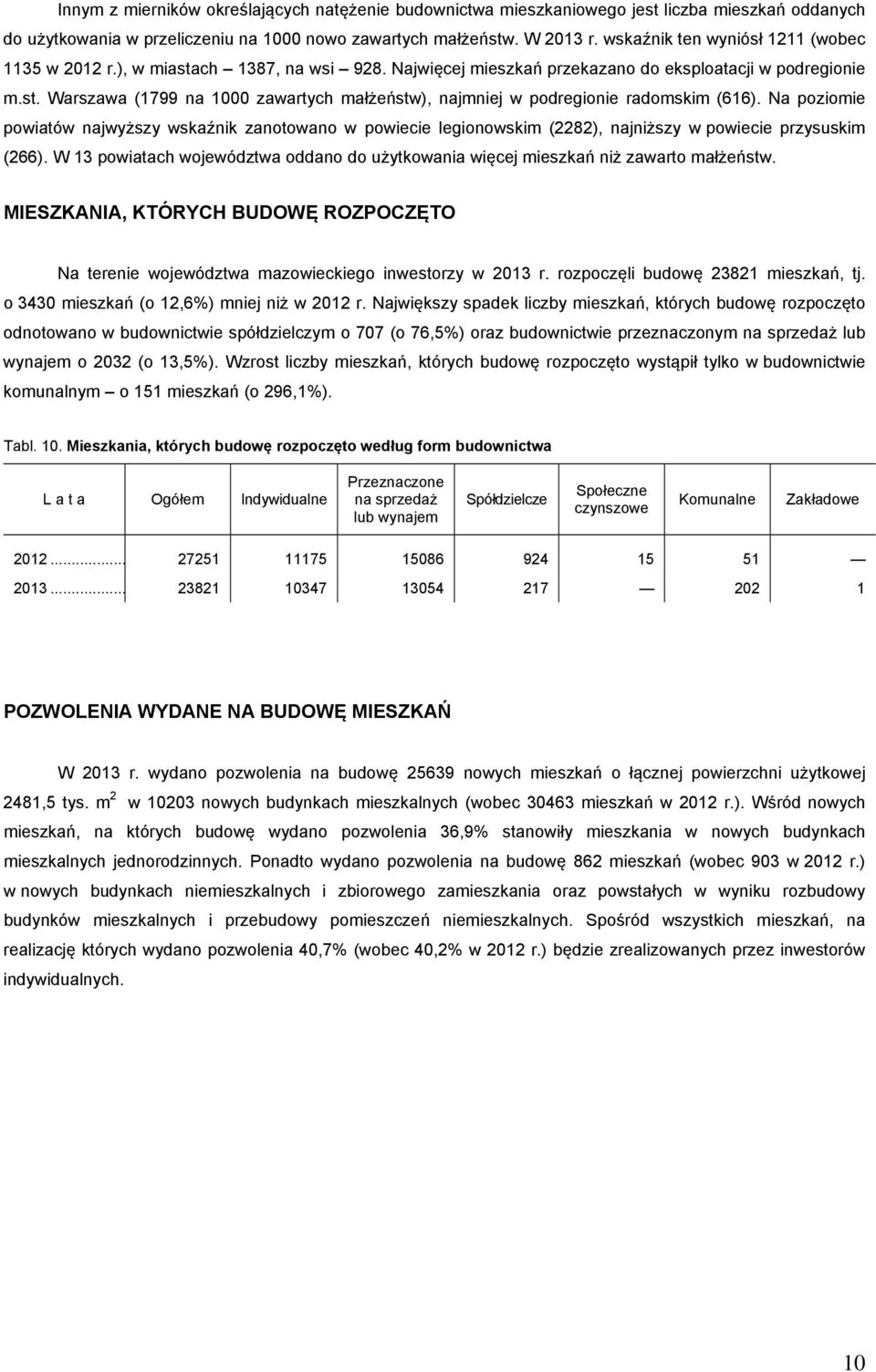 Na poziomie powiatów najwyższy wskaźnik zanotowano w powiecie legionowskim (2282), najniższy w powiecie przysuskim (266).