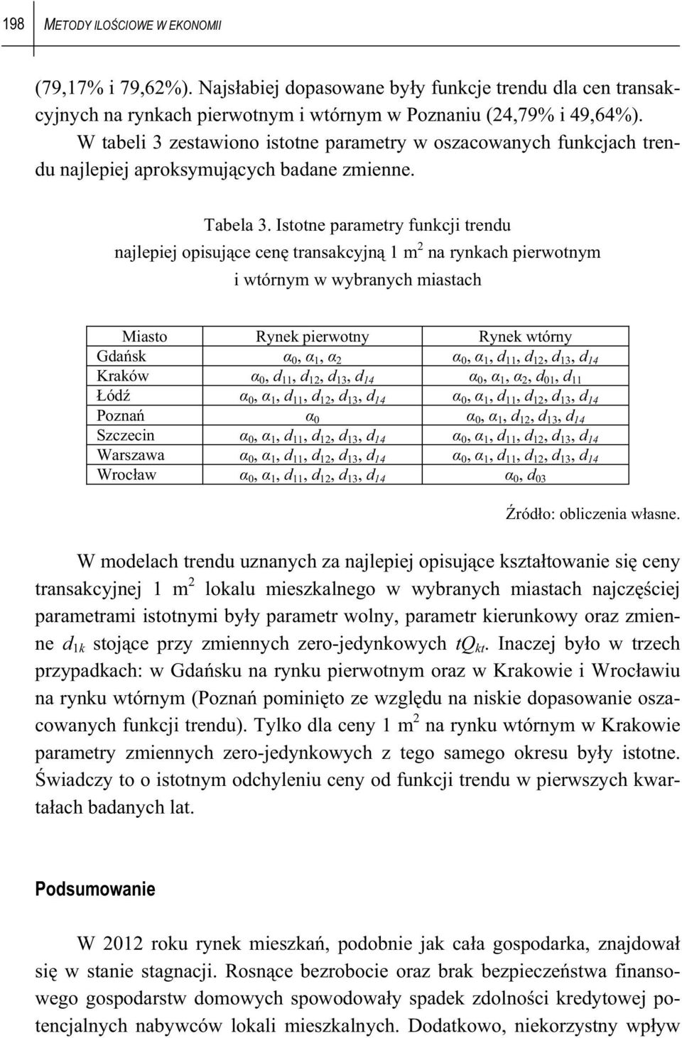 Isone paramery funkcji rendu najlepiej opisujce cen ransakcyjn 1 m 2 na rynkach pierwonym i wórnym w wybranych miasach Miaso Rynek pierwony Rynek wórny Gdask 0, 1, 2 0, 1, d 11, d 12, d 13, d 14