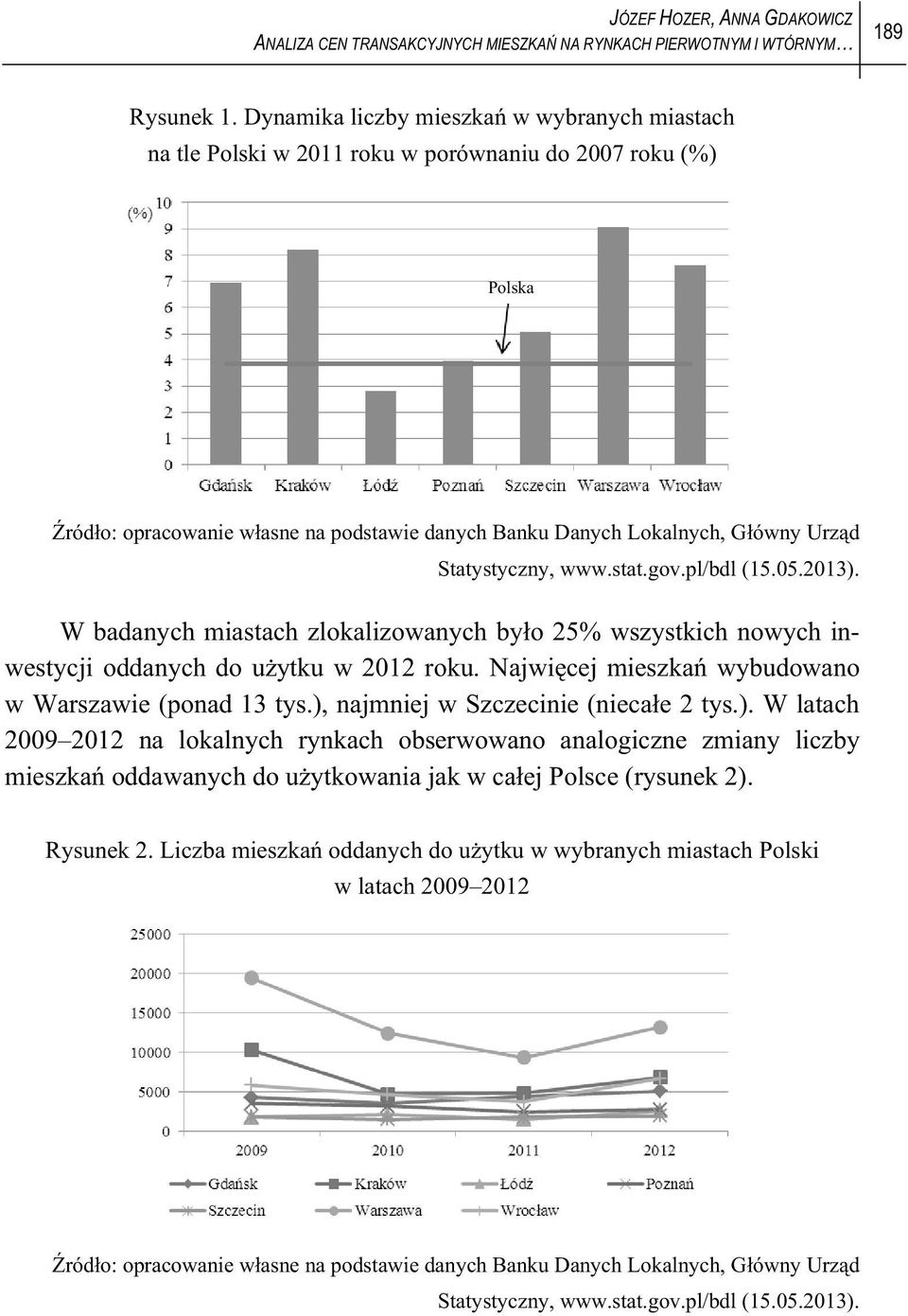 sa.gov.pl/bdl (15.05.2013). W badanych miasach zlokalizowanych byo 25% wszyskich nowych inwesycji oddanych do uyku w 2012 roku. Najwicej mieszka wybudowano w Warszawie (ponad 13 ys.