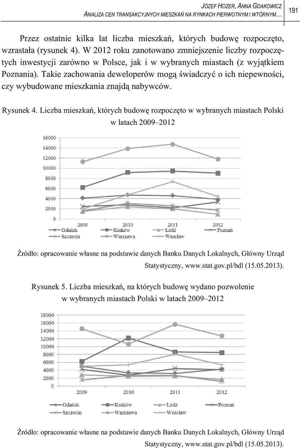 Takie zachowania deweloperów mog wiadczy o ich niepewnoci, czy wybudowane mieszkania znajd nabywców. Rysunek 4.