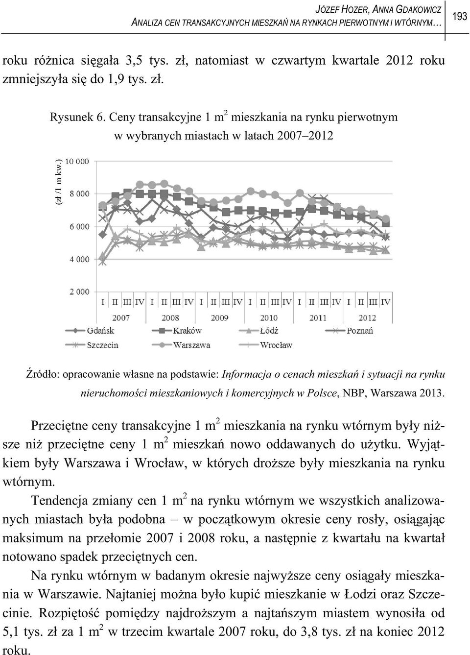 mieszkaniowych i komercyjnych w Polsce, NBP, Warszawa 2013. Przecine ceny ransakcyjne 1 m 2 mieszkania na rynku wórnym byy nisze ni przecine ceny 1 m 2 mieszka nowo oddawanych do uyku.