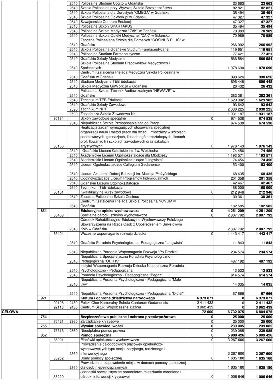 pl w Gdańsku 47 327 47 327 Szwajcarskie Centrum Edukacji 47 327 47 327 Policealne Szkoły SPARTAKUS 35 494 35 494 Policealna Szkoła Medyczna "ŻAK" w Gdańsku 70 989 70 989 Policealna Szkoła Opieki