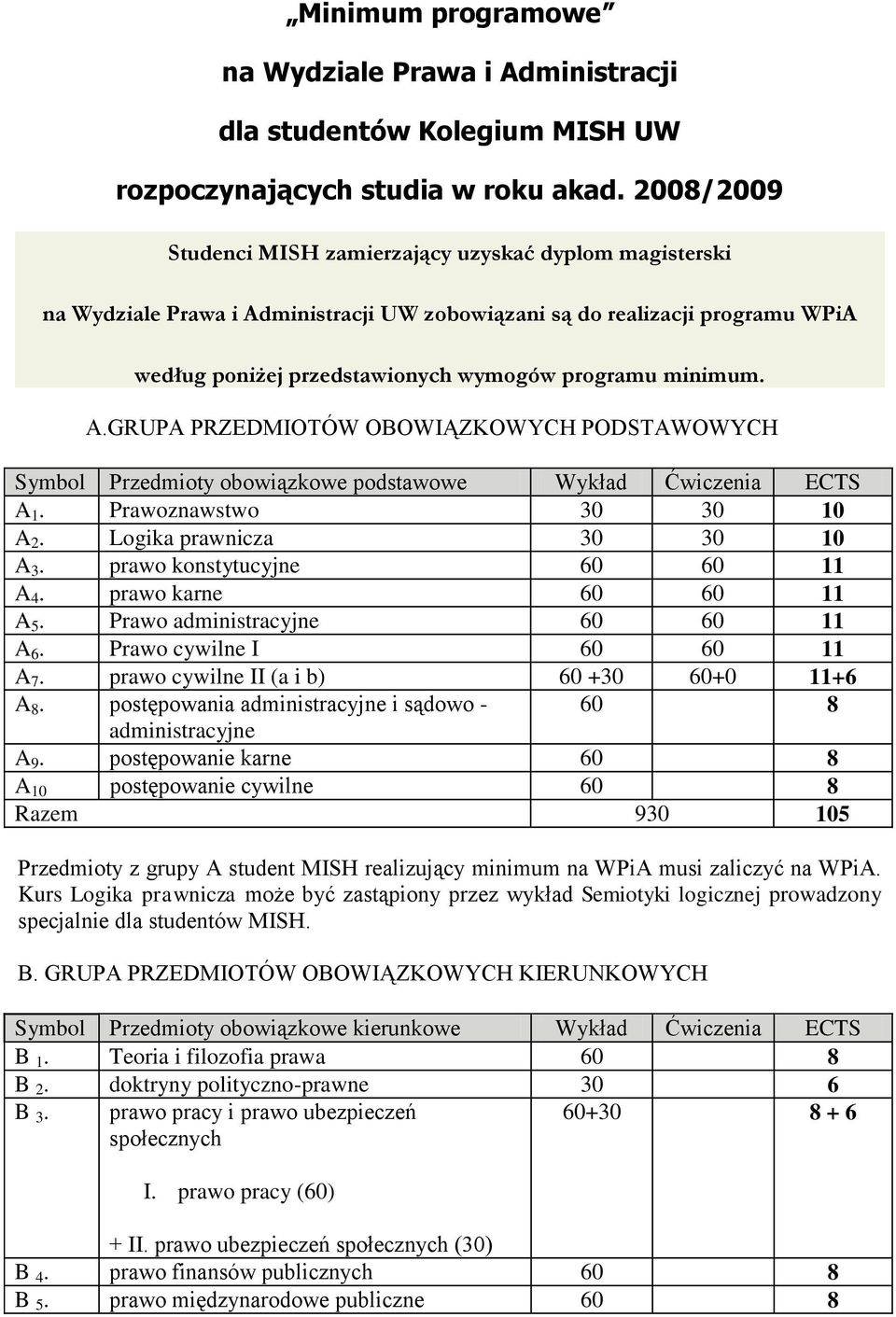 A.GRUPA PRZEDMIOTÓW OBOWIĄZKOWYCH PODSTAWOWYCH Symbol Przedmioty obowiązkowe podstawowe Wykład Ćwiczenia ECTS A 1. Prawoznawstwo 30 30 10 A 2. Logika prawnicza 30 30 10 A 3.