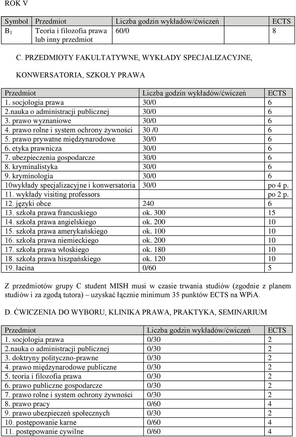 etyka prawnicza 30/0 6 7. ubezpieczenia gospodarcze 30/0 6 8. kryminalistyka 30/0 6 9. kryminologia 30/0 6 10wykłady specjalizacyjne i konwersatoria 30/0 po 4 p. 11.