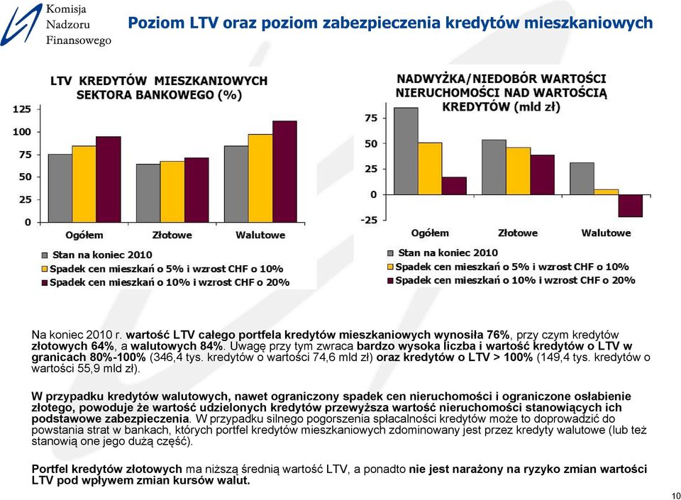 kredytów o wartości 55,9 mld zł).