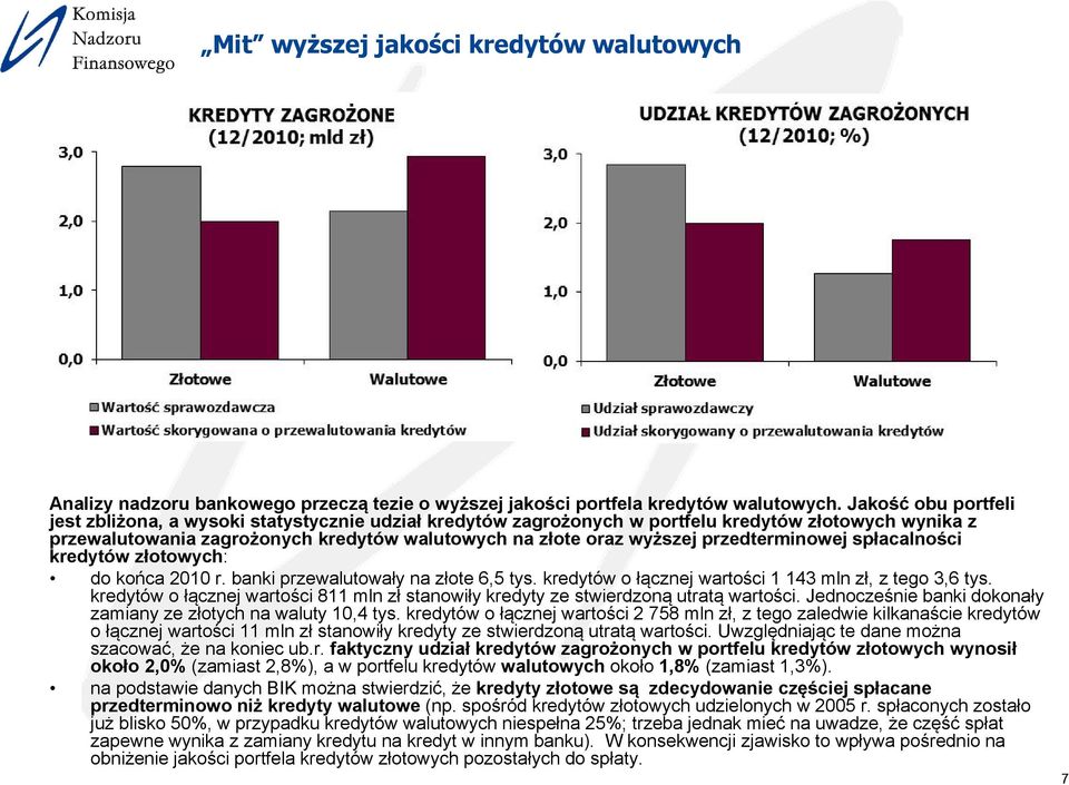 przedterminowej spłacalności kredytów złotowych: do końca 2010 r. banki przewalutowały na złote 6,5 tys. kredytów o łącznej wartości 1 143 mln zł, z tego 3,6 tys.