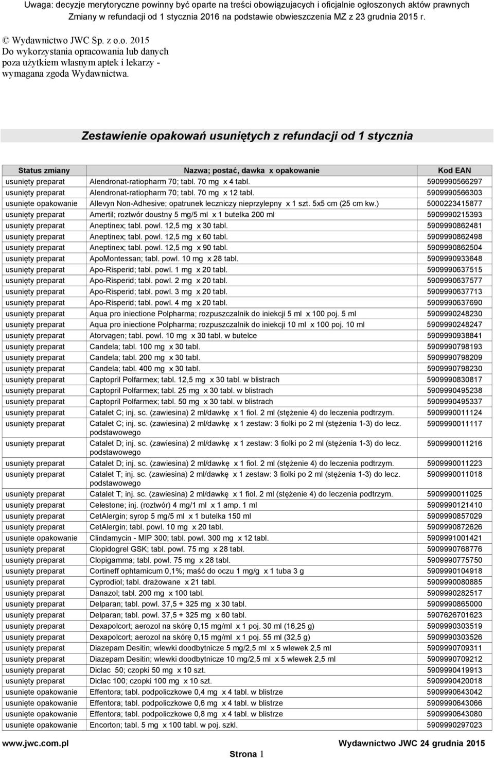 5909990566297 usunięty preparat Alendronat-ratiopharm 70; tabl. 70 mg x 12 tabl. 5909990566303 usunięte opakowanie Allevyn Non-Adhesive; opatrunek leczniczy nieprzylepny x 1 szt. 5x5 cm (25 cm kw.