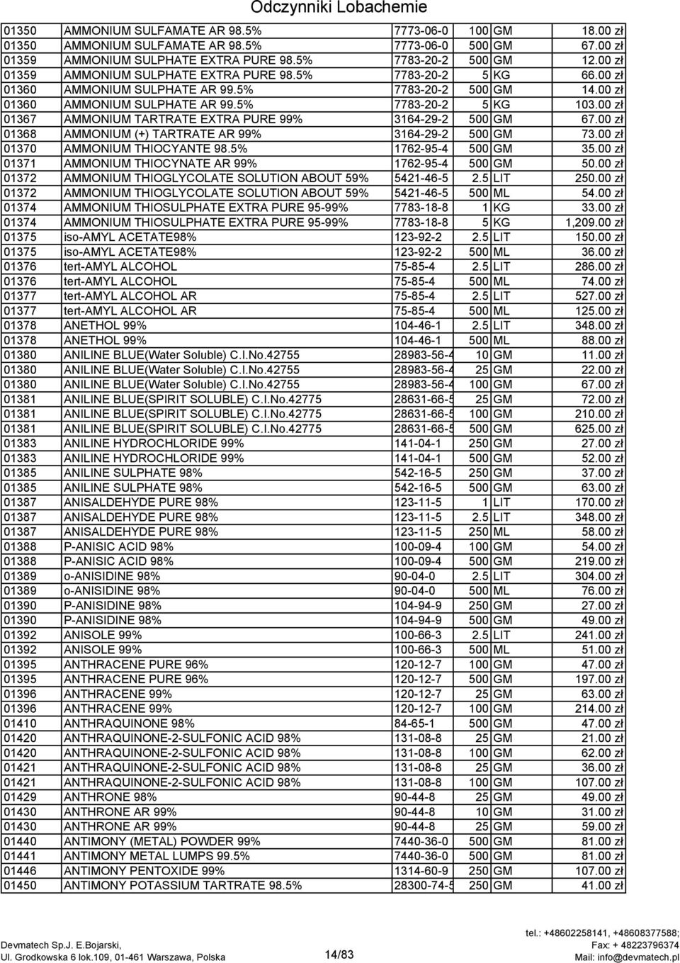 00 zł 01367 AMMONIUM TARTRATE EXTRA PURE 99% 3164-29-2 500 GM 67.00 zł 01368 AMMONIUM (+) TARTRATE AR 99% 3164-29-2 500 GM 73.00 zł 01370 AMMONIUM THIOCYANTE 98.5% 1762-95-4 500 GM 35.