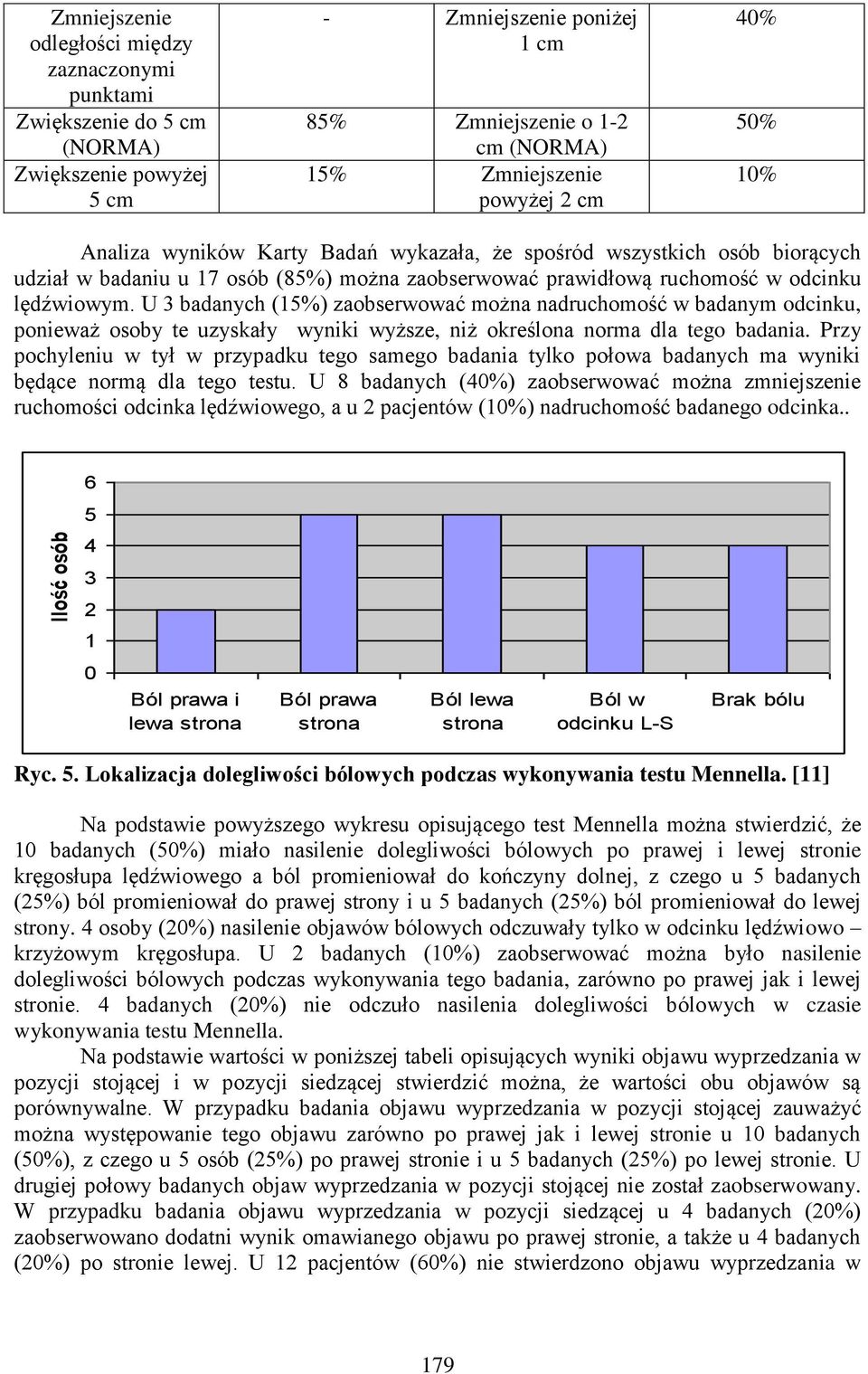 U 3 badanych (15%) zaobserwować można nadruchomość w badanym odcinku, ponieważ osoby te uzyskały wyniki wyższe, niż określona norma dla tego badania.