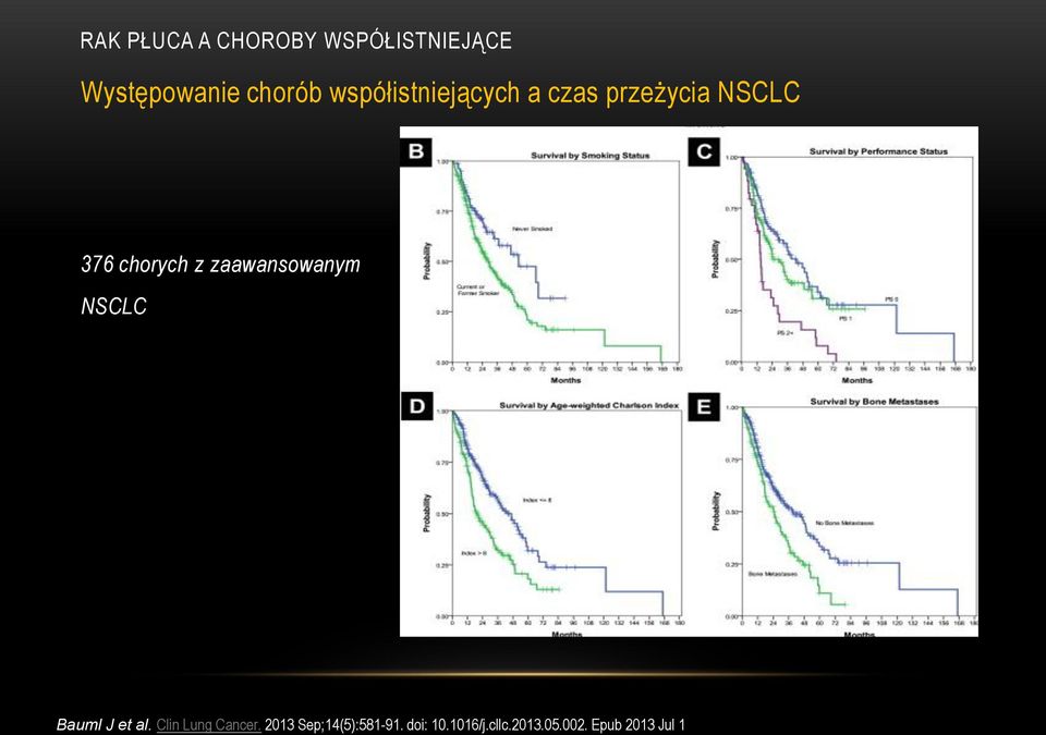 Bauml J et al. Clin Lung Cancer.