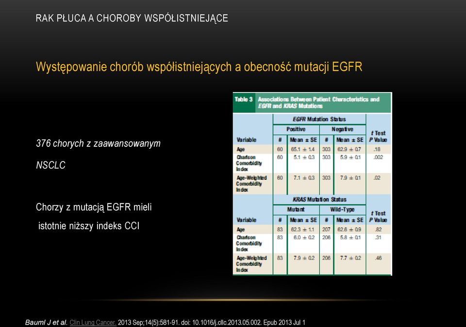 istotnie niższy indeks CCI Bauml J et al. Clin Lung Cancer.