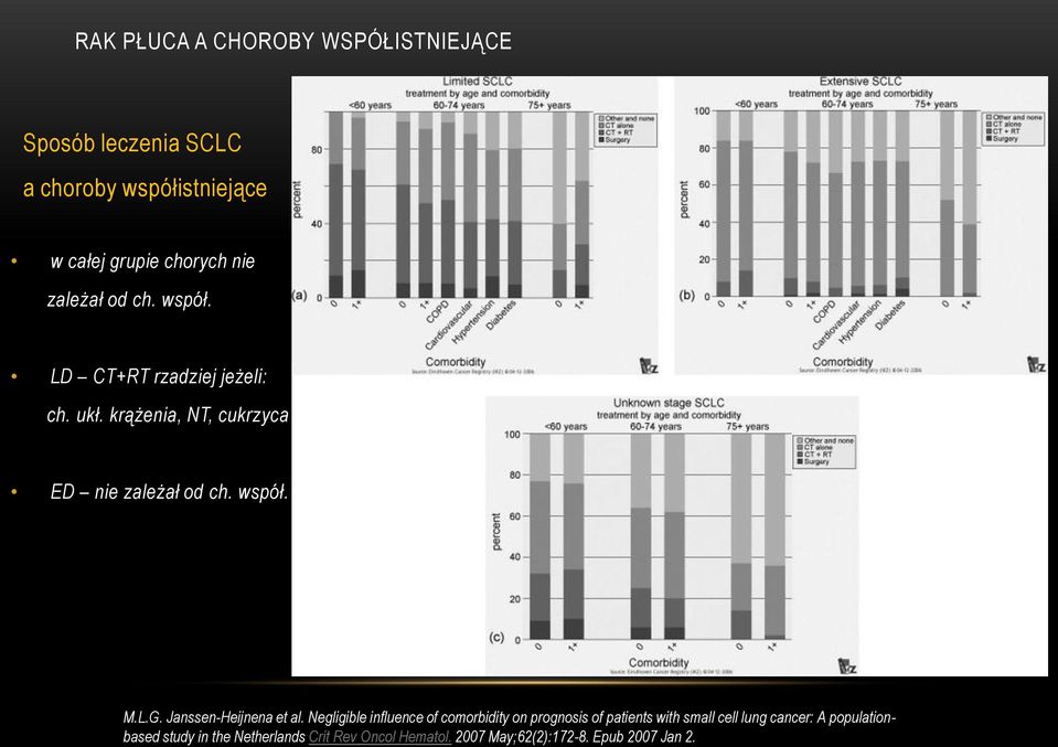 Negligible influence of comorbidity on prognosis of patients with small cell lung cancer: A