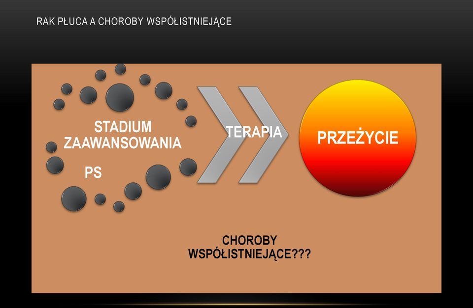 TERAPIA PRZEŻYCIE