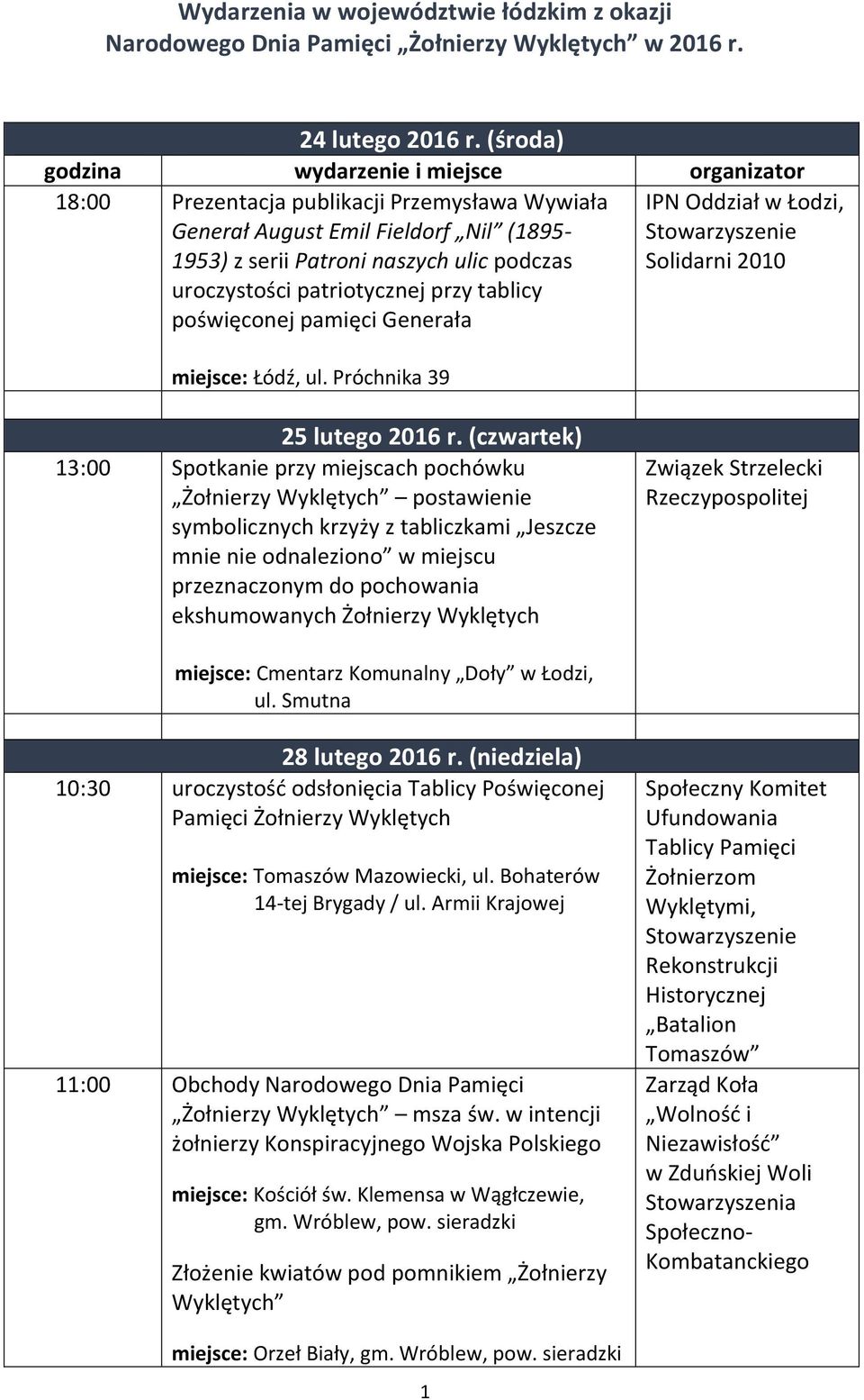 patriotycznej przy tablicy poświęconej pamięci Generała, Stowarzyszenie Solidarni 2010 miejsce: Łódź, ul. Próchnika 39 25 lutego 2016 r.