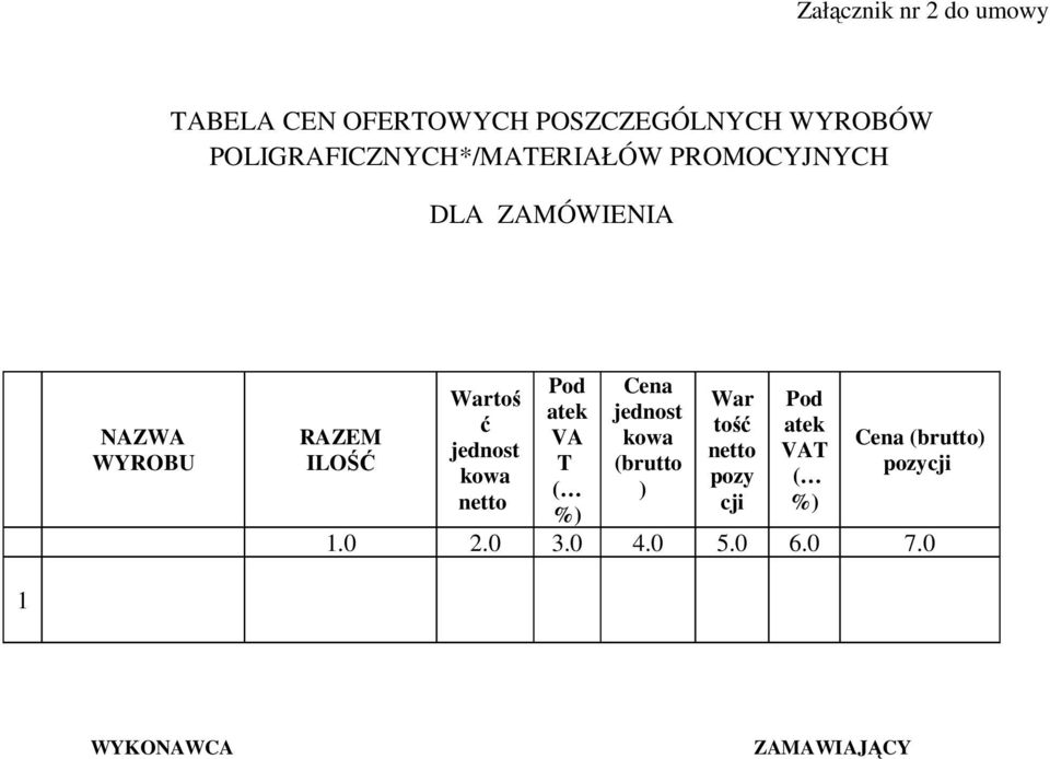 Wartoś ć jednost kowa Pod atek VA T ( %) Cena jednost kowa (brutto ) War tość