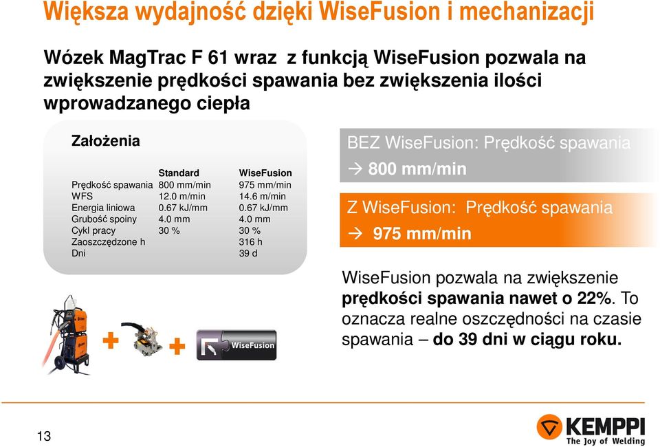 67 kj/mm Grubość spoiny 4.0 mm 4.