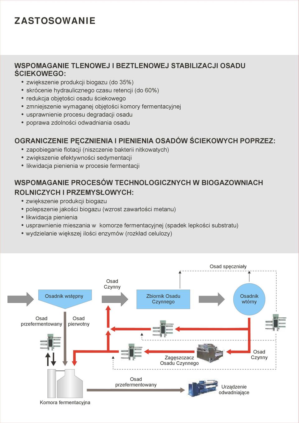 POPRZEZ: zapobieganie flotacji (niszczenie bakterii nitkowatych) zwiększenie efektywności sedymentacji likwidacja pienienia w procesie fermentacji WSPOMAGANIE PROCESÓW TECHNOLOGICZNYCH W