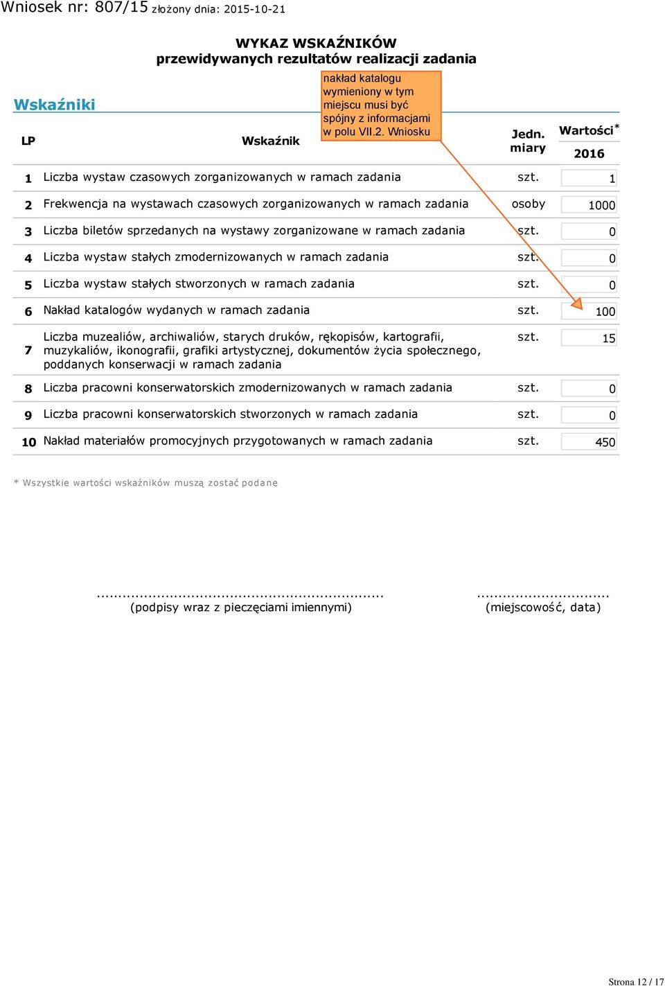 0 4 Liczba wystaw stałych zmodernizowanych w ramach zadania szt. 0 5 Liczba wystaw stałych stworzonych w ramach zadania szt. 0 6 Nakład katalogów wydanych w ramach zadania szt.