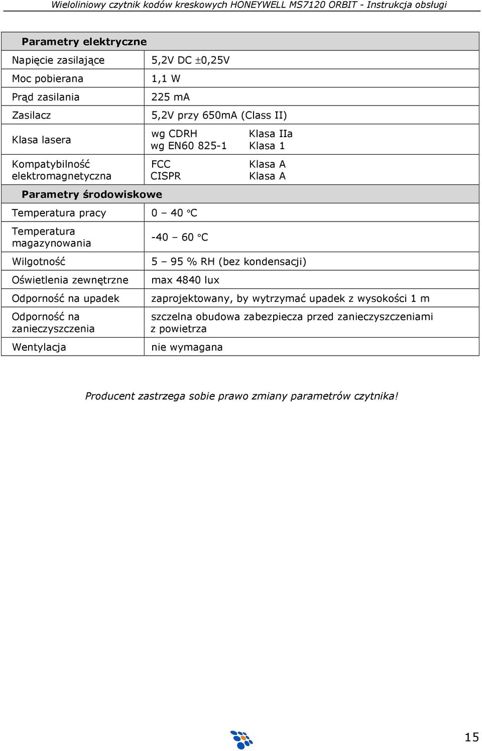 zewnętrzne Odporność na upadek Odporność na zanieczyszczenia Wentylacja -40 60 C Klasa A Klasa A 5 95 % RH (bez kondensacji) max 4840 lux zaprojektowany, by