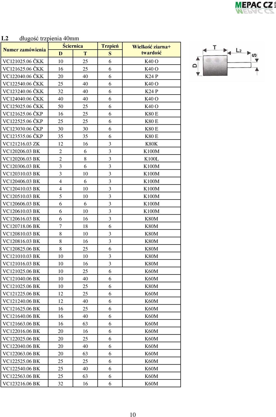 06 ČKP 30 30 6 K80 E VC123535.06 ČKP 35 35 6 K80 E VC121216.03 ZK 12 16 3 K80K VC120206.03 BK 2 6 3 K100M VC120206.03 BK 2 8 3 K100L VC120306.03 BK 3 6 3 K100M VC120310.03 BK 3 10 3 K100M VC120406.