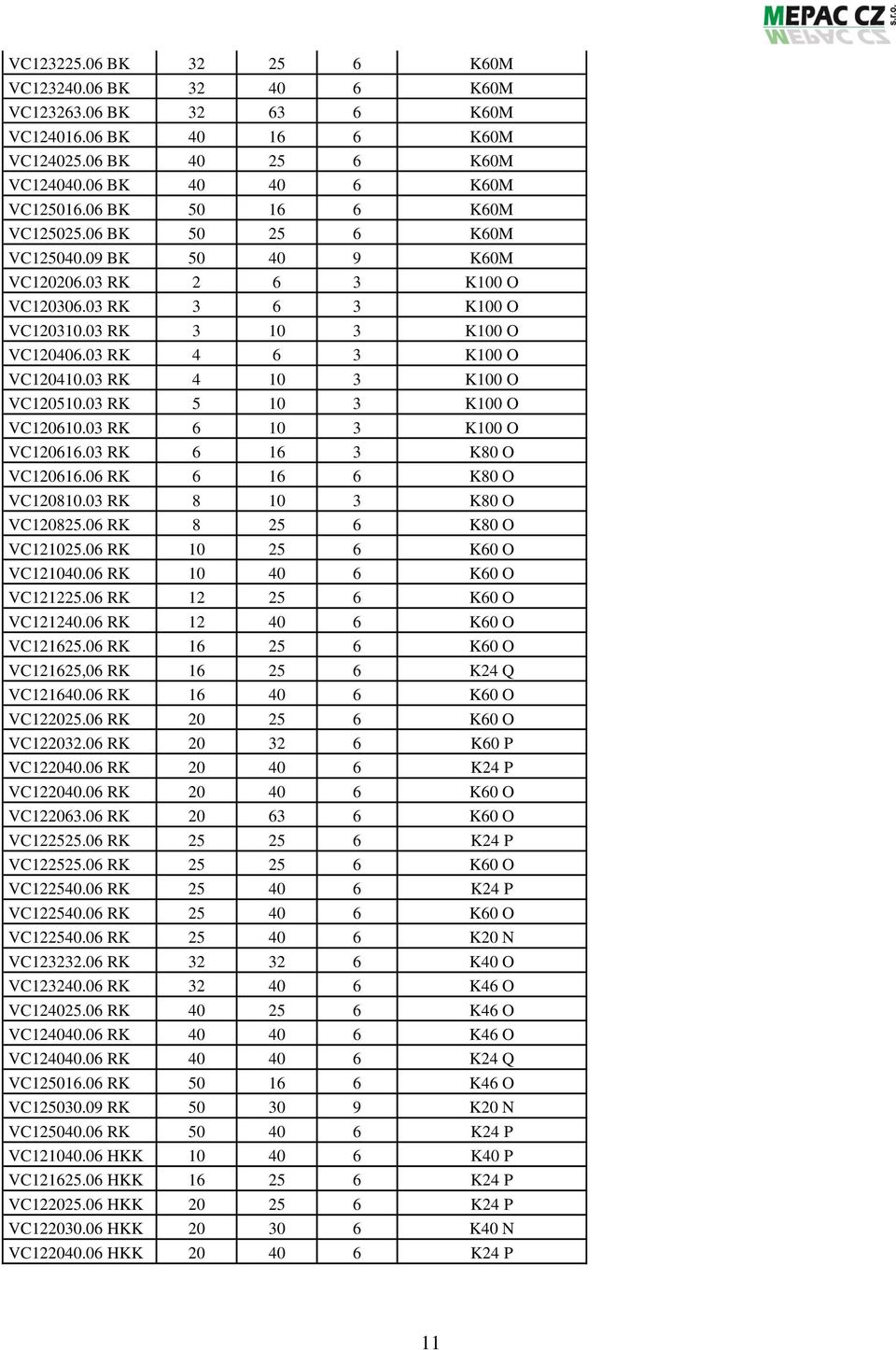 03 RK 4 10 3 K100 O VC120510.03 RK 5 10 3 K100 O VC120610.03 RK 6 10 3 K100 O VC120616.03 RK 6 16 3 K80 O VC120616.06 RK 6 16 6 K80 O VC120810.03 RK 8 10 3 K80 O VC120825.06 RK 8 25 6 K80 O VC121025.