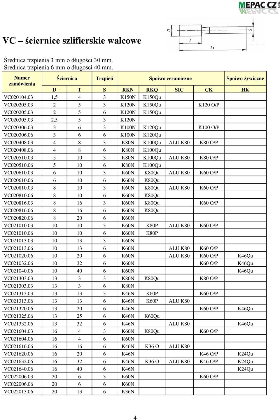 03 2 5 6 K120N K150Qu VC020305.03 2,5 5 3 K120N VC020306.03 3 6 3 K100N K120Qu K100 O/P VC020306.06 3 6 6 K100N K120Qu VC020408.03 4 8 3 K80N K100Qu ALU K80 K80 O/P VC020408.