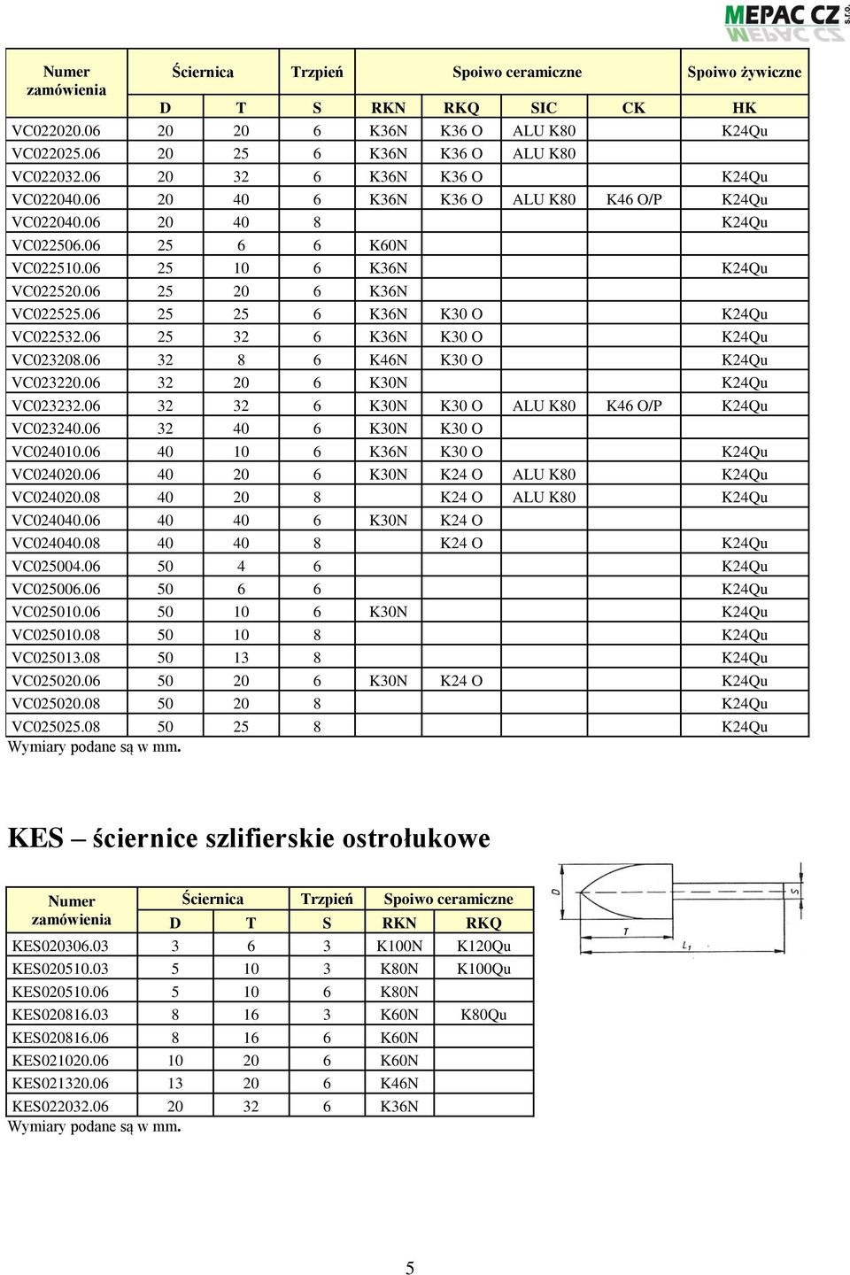 06 25 25 6 K36N K30 O K24Qu VC022532.06 25 32 6 K36N K30 O K24Qu VC023208.06 32 8 6 K46N K30 O K24Qu VC023220.06 32 20 6 K30N K24Qu VC023232.06 32 32 6 K30N K30 O ALU K80 K46 O/P K24Qu VC023240.