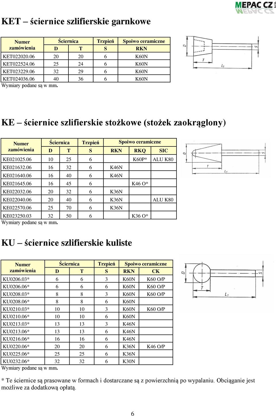 06 16 32 6 K46N KE021640.06 16 40 6 K46N KE021645.06 16 45 6 K46 O* KE022032.06 20 32 6 K36N KE022040.06 20 40 6 K36N ALU K80 KE022570.06 25 70 6 K36N KE023250.