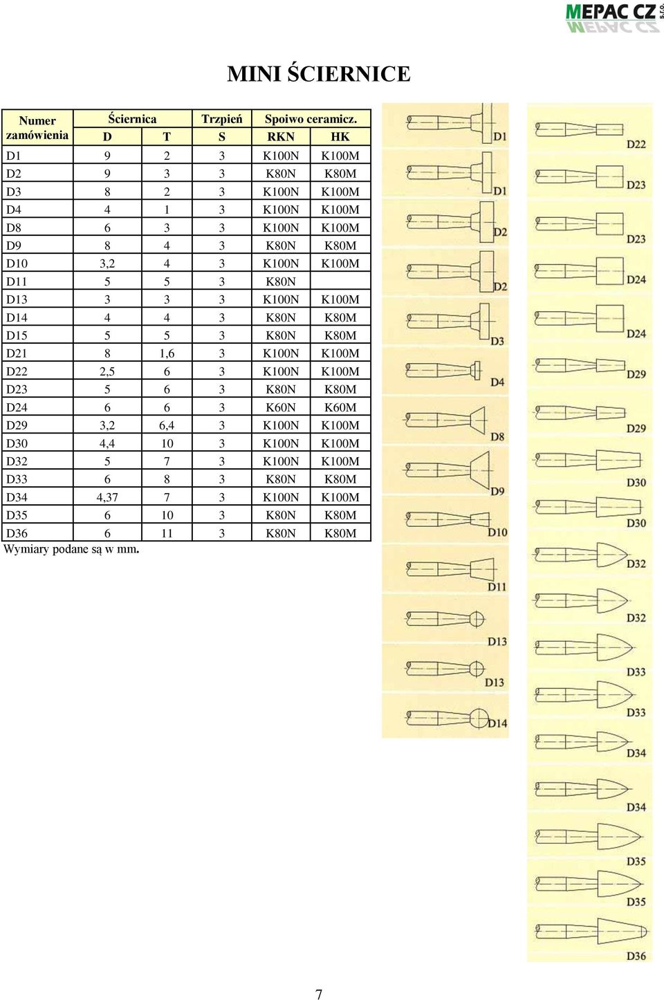 D10 3,2 4 3 K100N K100M D11 5 5 3 K80N D13 3 3 3 K100N K100M D14 4 4 3 K80N K80M D15 5 5 3 K80N K80M D21 8 1,6 3 K100N K100M D22 2,5 6 3