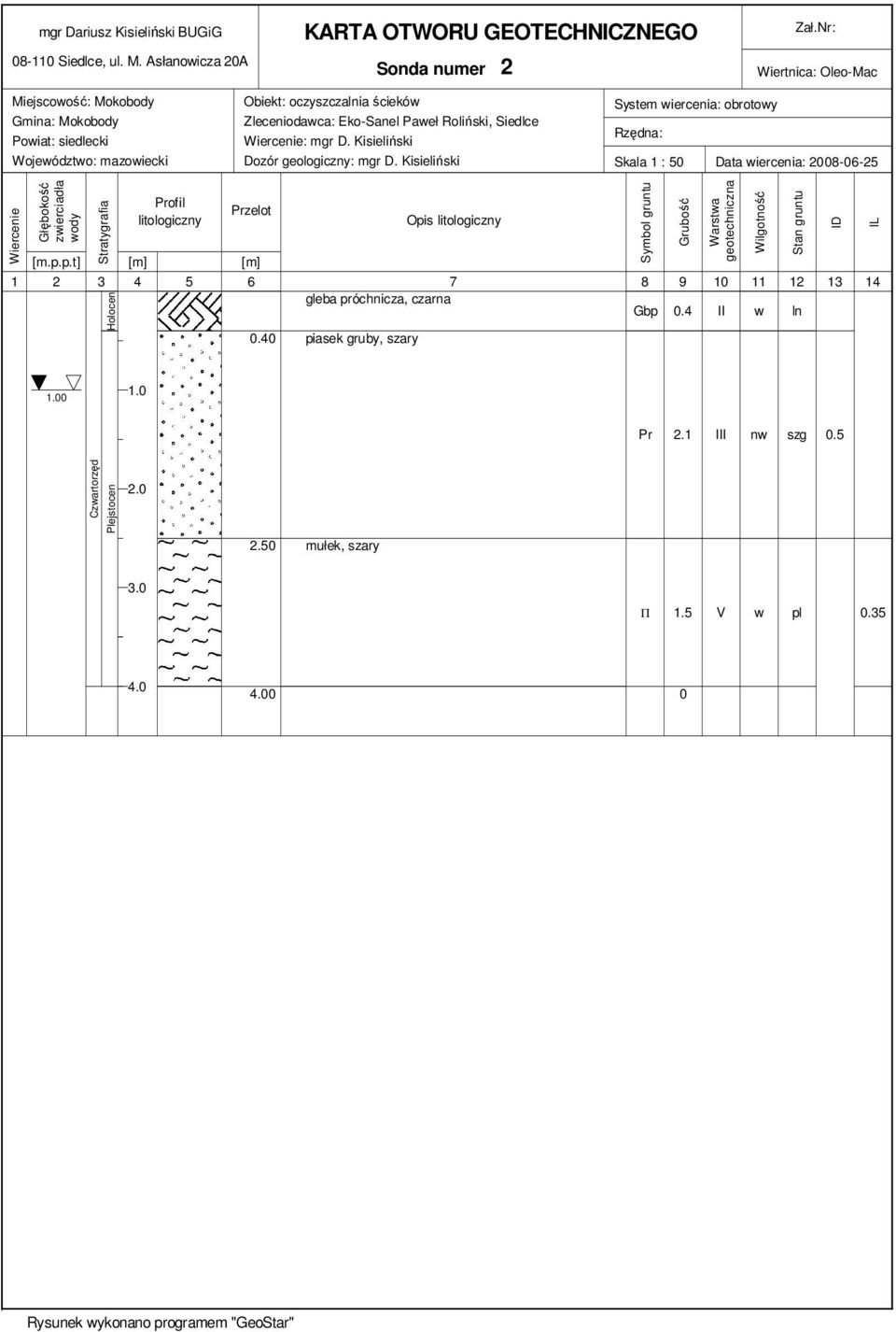 Gbp.4 II ln.