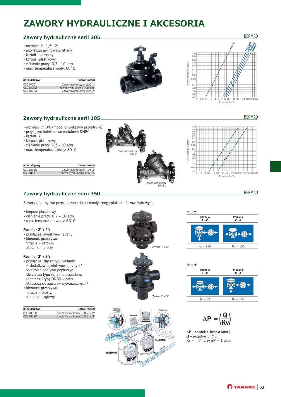 5 4 5 6 8 1 15 456 8 Przepływ [] Zawry hydrauliczne serii 15 rzmiar: ", "L (mdel większym przepływie) przyłącza: kłnierzwe metalwe DN8 kształt: Y krpus: plastikwy ciśnienie pracy:,5-1 atm. max.