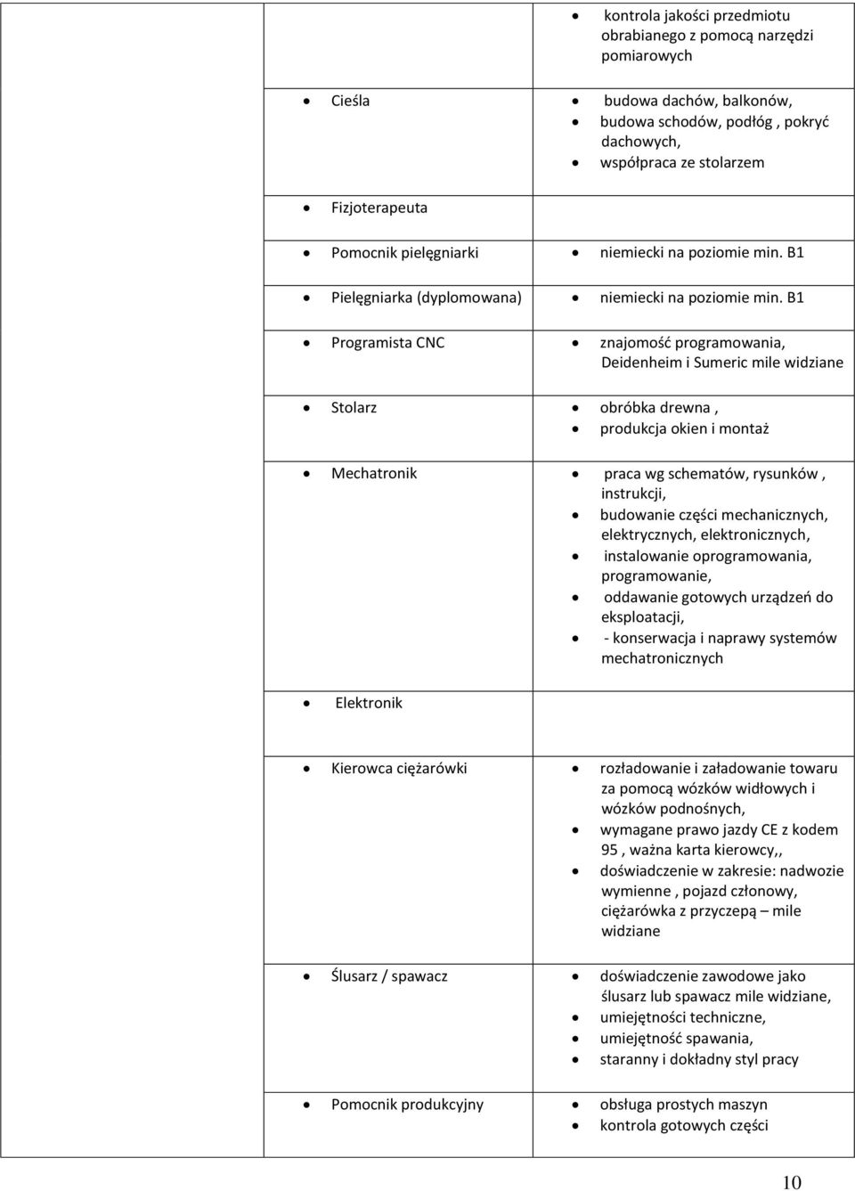 B1 Programista CNC znajomość programowania, Deidenheim i Sumeric mile widziane Stolarz obróbka drewna, produkcja okien i montaż Mechatronik praca wg schematów, rysunków, instrukcji, budowanie części