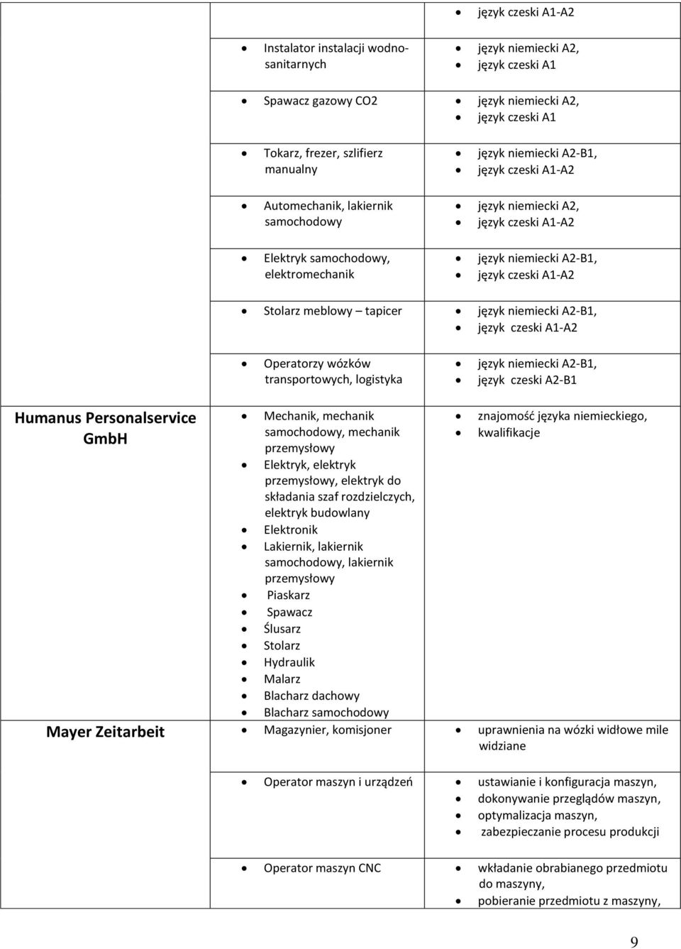 tapicer język niemiecki A2-B1, język czeski A1-A2 Operatorzy wózków transportowych, logistyka język niemiecki A2-B1, język czeski A2-B1 Humanus Personalservice GmbH Mechanik, mechanik samochodowy,