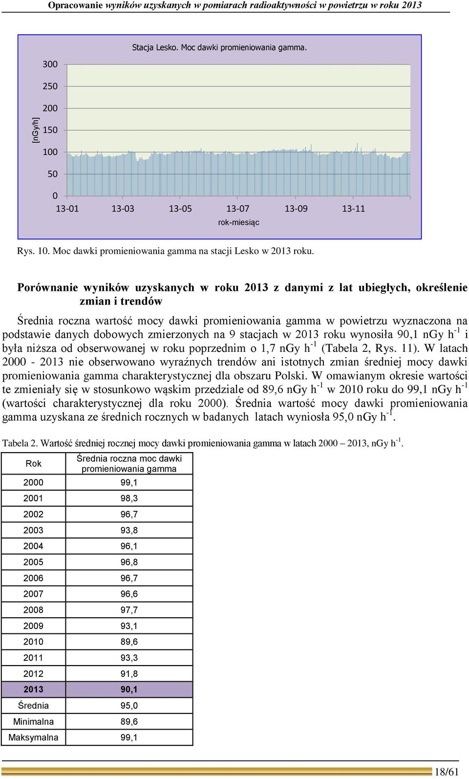 Porównanie wyników uzyskanych w roku 213 z danymi z lat ubiegłych, określenie zmian i trendów Średnia roczna wartość mocy dawki promieniowania gamma w powietrzu wyznaczona na podstawie danych