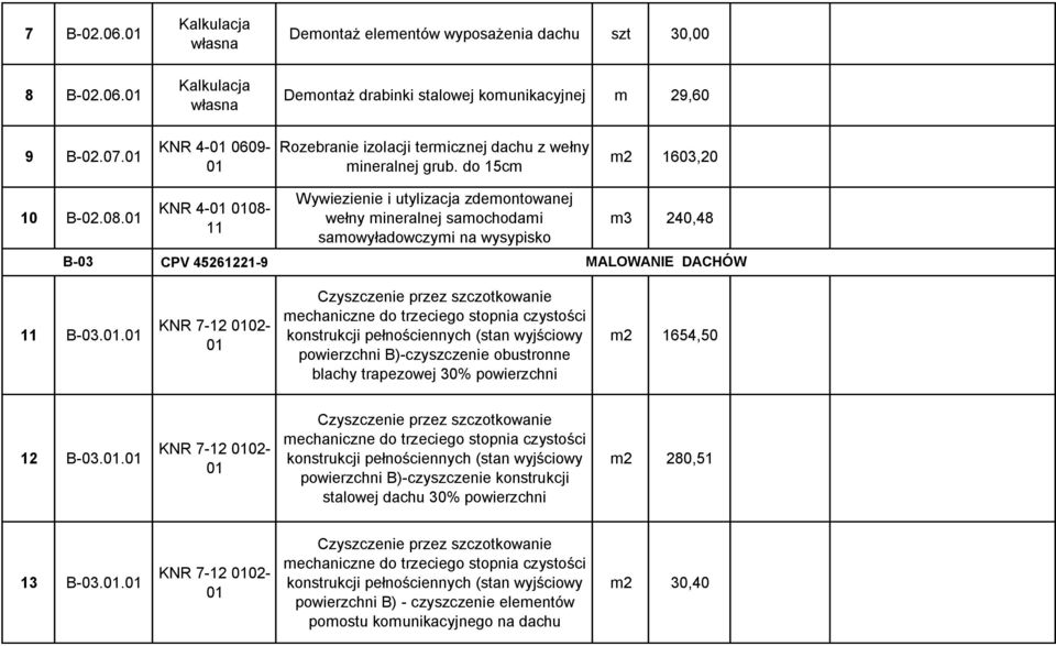 KNR 4-08- 11 Wywiezienie i utylizacja zdemontowanej wełny mineralnej samochodami samowyładowczymi na wysypisko m3 240,48 B-03 CPV 45261221-9 MALOWANIE DACHÓW 11 B-03.