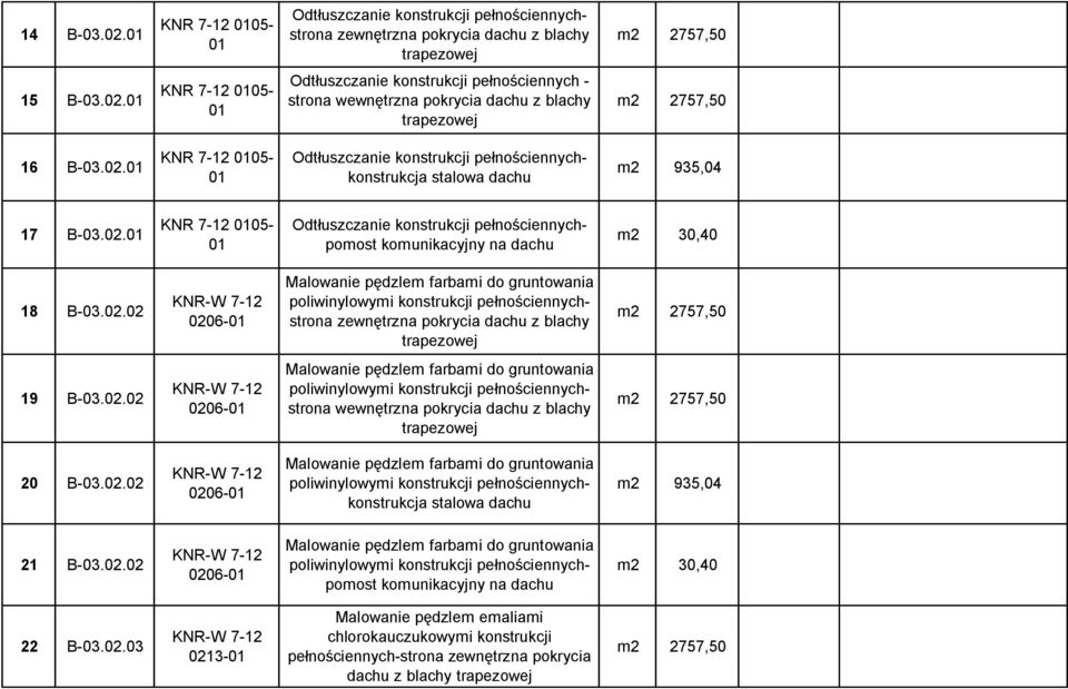 02.02 0206- poliwinylowymi konstrukcji pełnościennychstrona wewnętrzna pokrycia dachu z blachy 20 B-03.02.02 0206- poliwinylowymi konstrukcji pełnościennychkonstrukcja stalowa dachu m2 935,04 21 B-03.