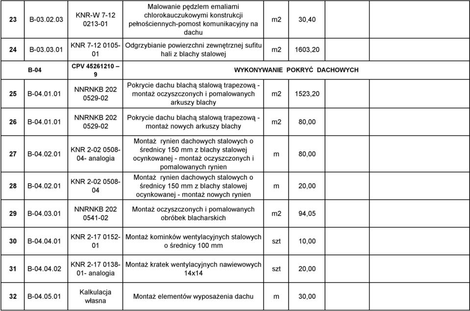 . NNRNKB 202 0529-02 Pokrycie dachu blachą stalową trapezową - montaż nowych arkuszy blachy m2 80,00 27 B-04.02. KNR 2-02 0508-04- analogia Montaż rynien dachowych stalowych o średnicy 150 mm z blachy stalowej ocynkowanej - montaż oczyszczonych i pomalowanych rynien m 80,00 28 B-04.