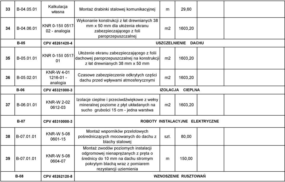 . KNR 0-15II 0517- Ułożenie ekranu zabezpieczającego z folii dachowej paroprzepuszczalnej na konstrukcji z łat drewnianych 38 mm x 50 mm 36 B-05.02.