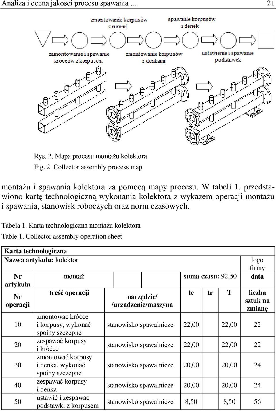 Collector assembly operation sheet Karta technologiczna Nazwa artykułu: kolektor Nr artykułu Nr operacji 10 20 30 40 50 logo firmy montaż suma czasu: 92,50 data treść operacji zmontować króćce i