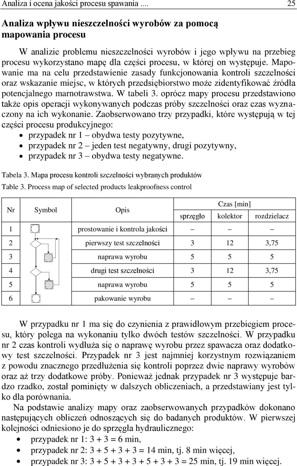 występuje. Mapowanie ma na celu przedstawienie zasady funkcjonowania kontroli szczelności oraz wskazanie miejsc, w których przedsiębiorstwo może zidentyfikować źródła potencjalnego marnotrawstwa.