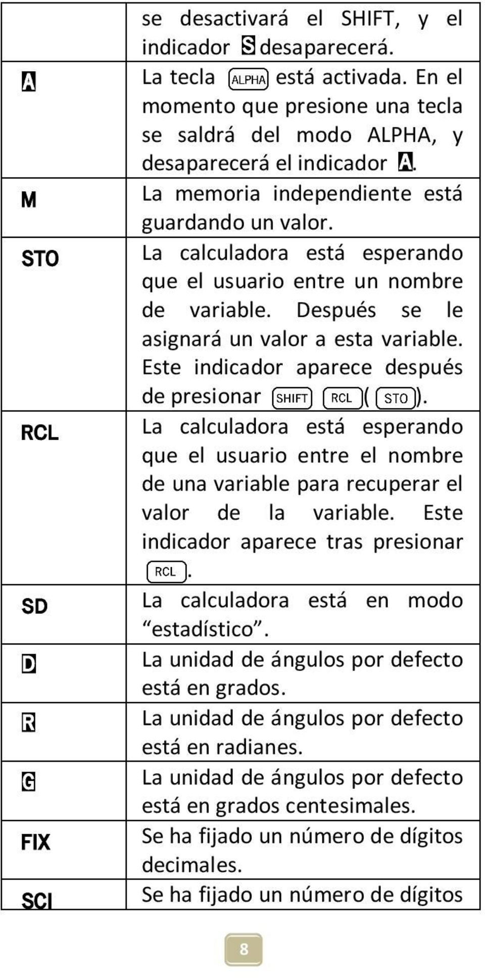 Este indicador aparece después de presionar ( ). La calculadora está esperando que el usuario entre el nombre de una variable para recuperar el valor de la variable.