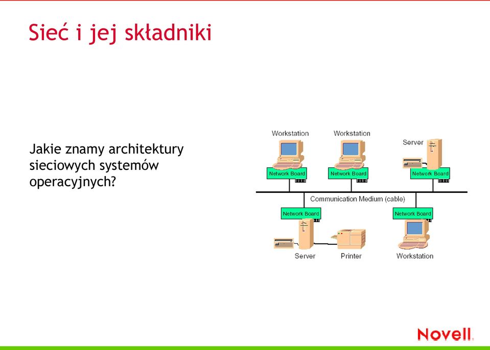 znamy architektury