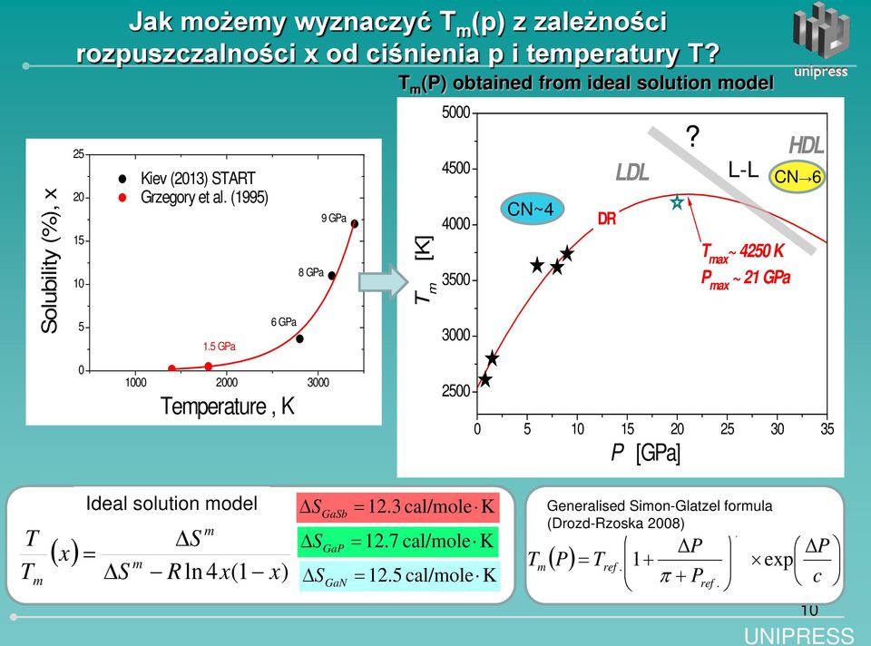 5 GPa 6 GPa 8 GPa 9 GPa T m (P) obtained from ideal solution model T m [K] 5000 4500 4000 3500 3000 CN~4 DR LDL?