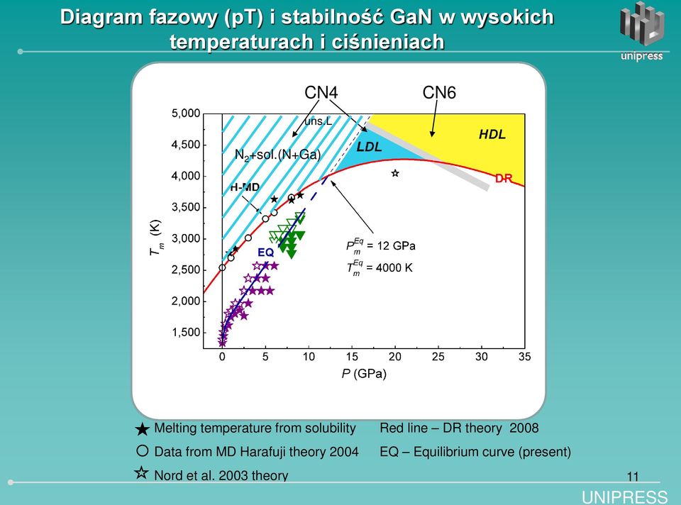 (n+ga) Melting temperature from solubility Data from MD Harafuji