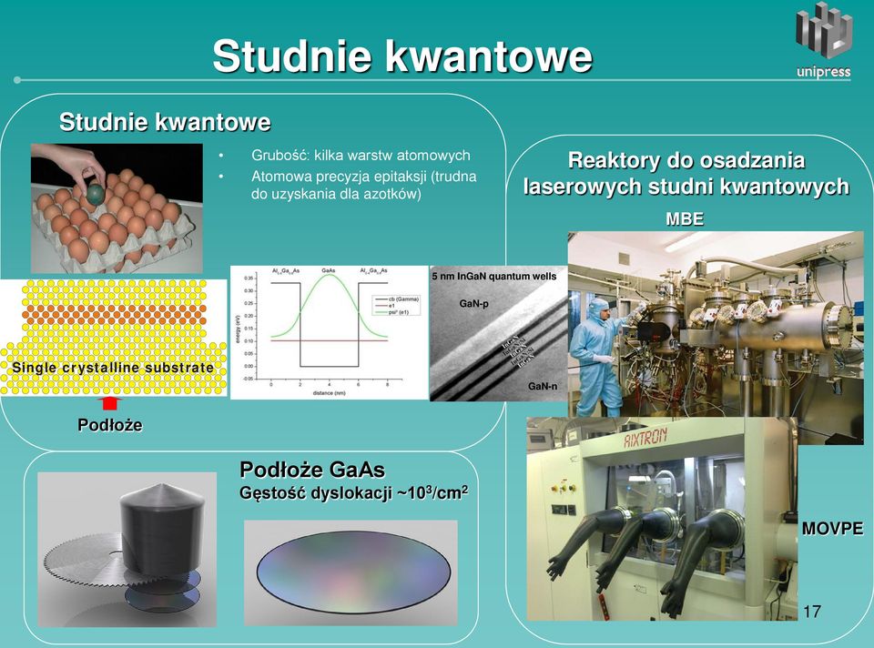 laserowych studni kwantowych MBE 5 nm InGaN quantum wells GaN-p Single
