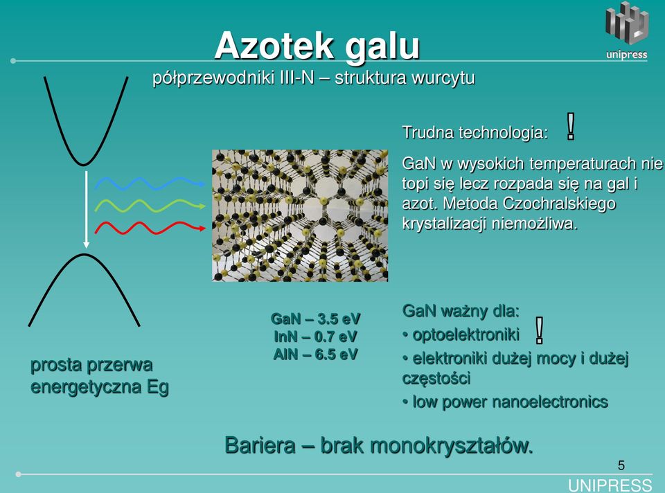 Metoda Czochralskiego krystalizacji niemożliwa. prosta przerwa energetyczna Eg GaN 3.5 ev InN 0.