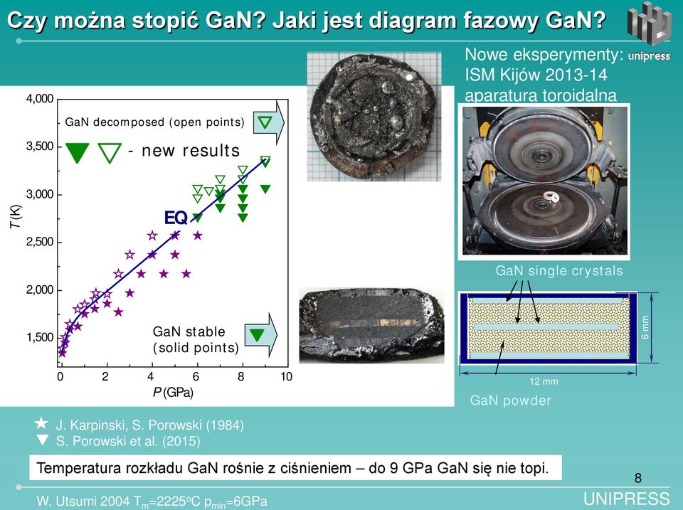 (K) 3,000 2,500 EQ 2,000 GaN single crystals 1,500 GaN stable (solid points) 6 mm 0 2 4 6 8 10 P (GPa) J.