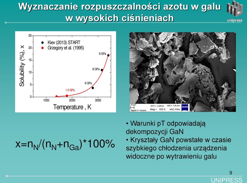 5 GPa 6 GPa 8 GPa 9 GPa 0 1000 2000 3000 Temperature, K x=n N /(n N +n Ga )*100% Warunki